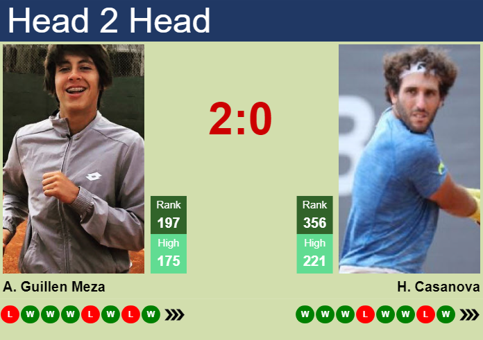 Prediction and head to head Alvaro Guillen Meza vs. Hernan Casanova