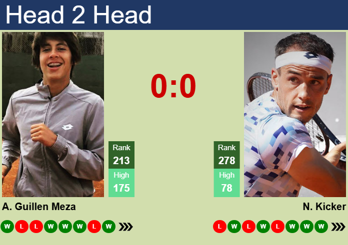 Prediction and head to head Alvaro Guillen Meza vs. Nicolas Kicker