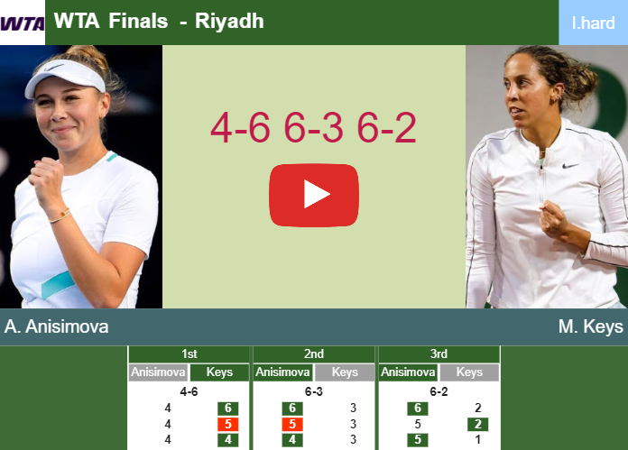 LIVE UPDATES. Amanda Anisimova dispatches Keys in the round robin to collide vs Swiatek at the WTA Finals – RIYADH RESULTS Prediction-and-head-to-head-Amanda-Anisimova-vs-Madison-Keys