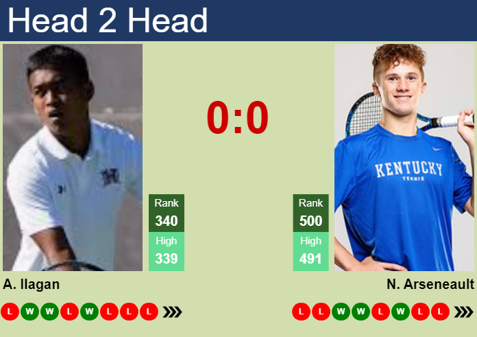 Prediction and head to head Andre Ilagan vs. Nicolas Arseneault