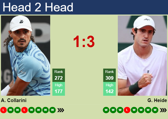 Prediction And Head To Head Andrea Collarini Vs. Gustavo Heide 79ymdki0b3 Prediction and head to head Andrea Collarini vs. Gustavo Heide