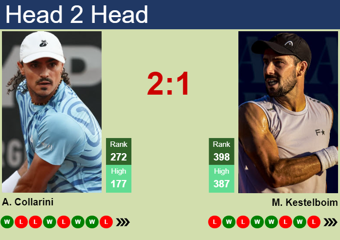 Prediction and head to head Andrea Collarini vs. Mariano Kestelboim
