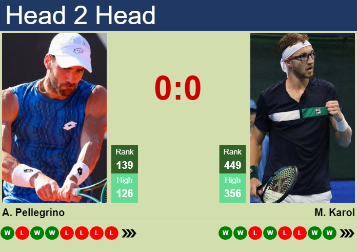 Prediction and head to head Andrea Pellegrino vs. Milos Karol
