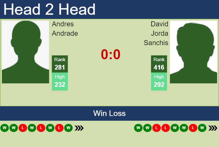Prediction and head to head Andres Andrade vs. David Jorda Sanchis