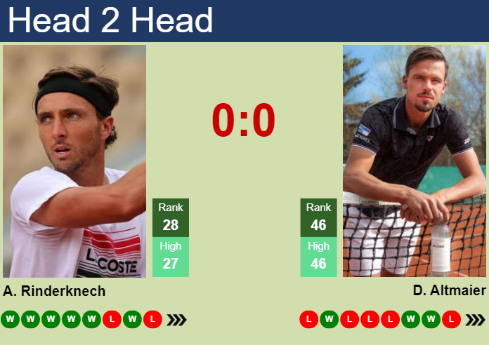 H2H, prediction of Arthur Rinderknech vs Daniel Altmaier in Metz with odds, preview, pick | 4th November 2025 Prediction and head to head Arthur Rinderknech vs. Daniel Altmaier