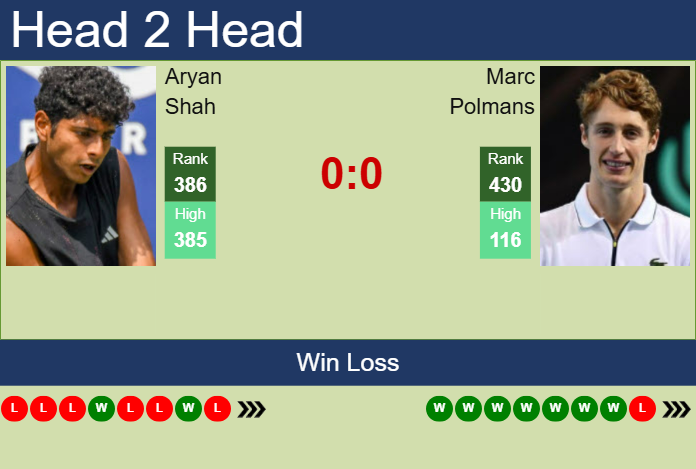 H2H, prediction of Aryan Shah vs Marc Polmans in Brisbane 3 Challenger with odds, preview, pick | 11th November 2025 Prediction and head to head Aryan Shah vs. Marc Polmans