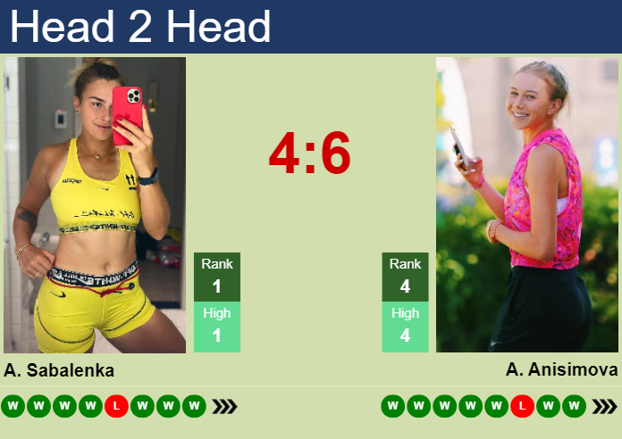 H2H, prediction of Aryna Sabalenka vs Amanda Anisimova in Riyadh with odds, preview, pick | 7th November 2025 Prediction and head to head Aryna Sabalenka vs. Amanda Anisimova