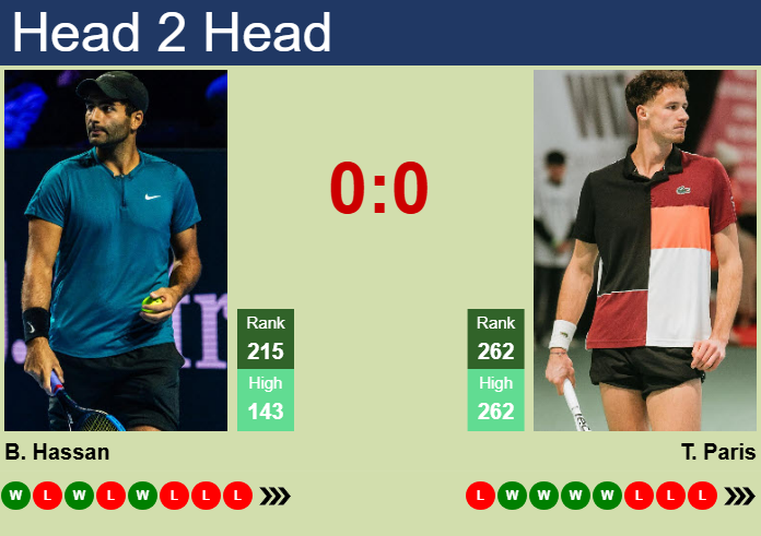 Prediction and head to head Benjamin Hassan vs. Tom Paris