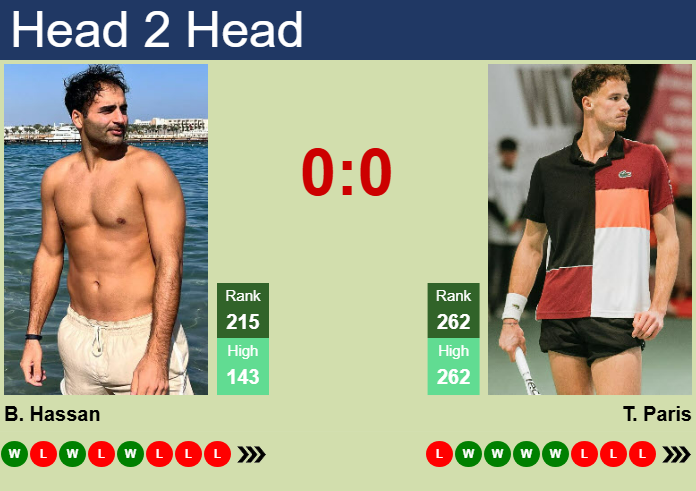 Prediction and head to head Benjamin Hassan vs. Tom Paris