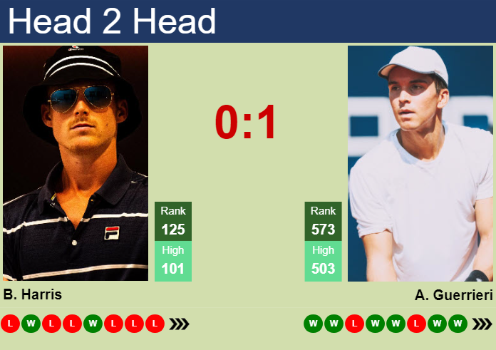 Prediction and head to head Billy Harris vs. Andrea Guerrieri