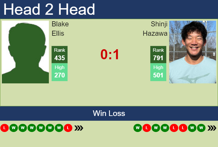 Prediction and head to head Blake Ellis vs. Shinji Hazawa