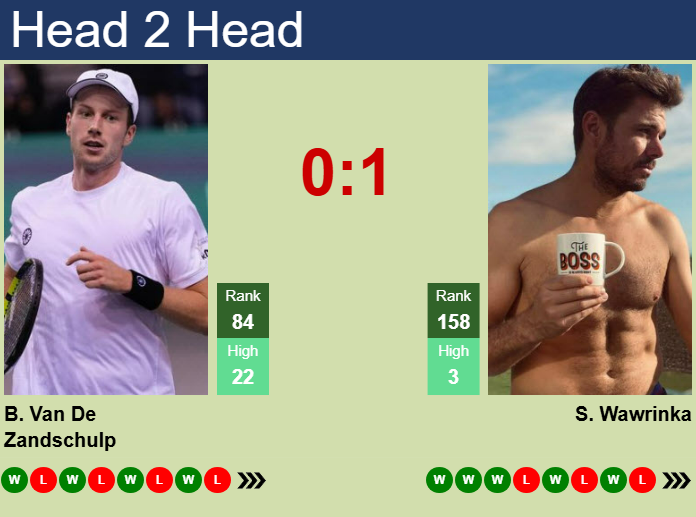 Prediction and head to head Botic Van De Zandschulp vs. Stan Wawrinka