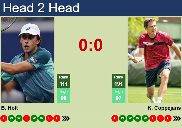 Prediction and head to head Brandon Holt vs. Kimmer Coppejans