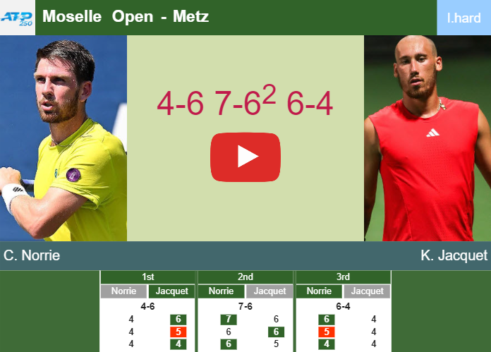 Prediction-and-head-to-head-Cameron-Norrie-vs-Kyrian-Jacquet
