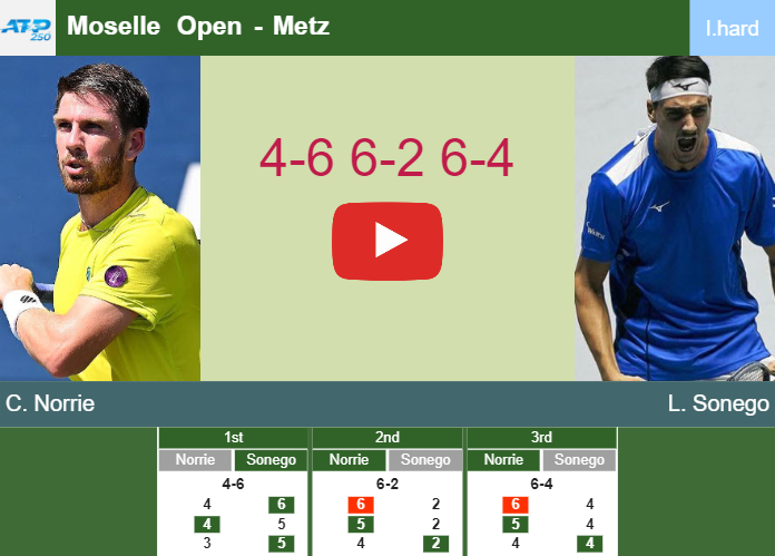Prediction-and-head-to-head-Cameron-Norrie-vs-Lorenzo-Sonego