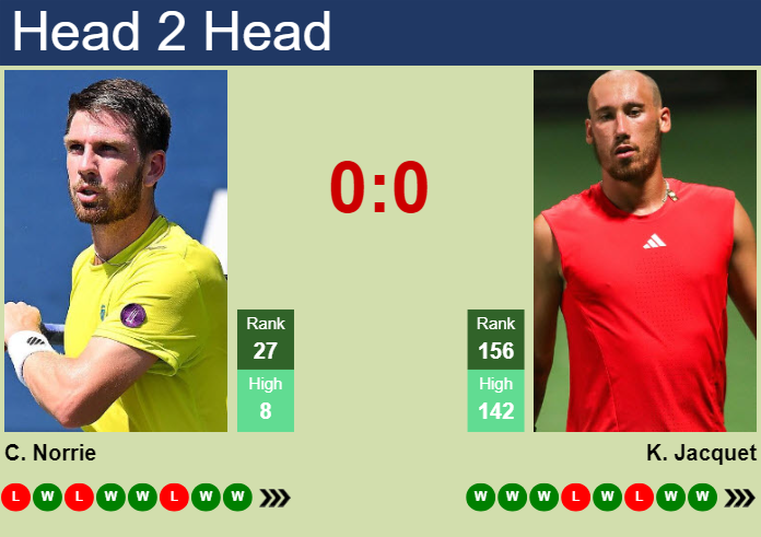 Prediction and head to head Cameron Norrie vs. Kyrian Jacquet