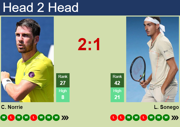 Prediction and head to head Cameron Norrie vs. Lorenzo Sonego