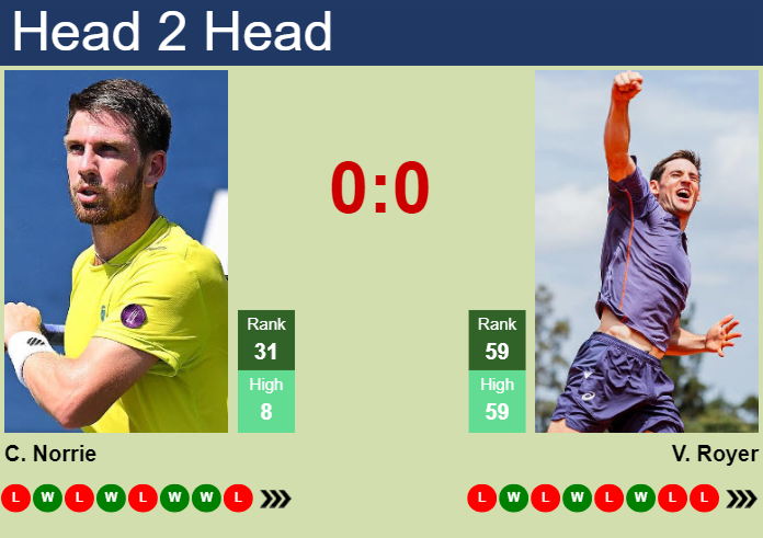 Prediction and head to head Cameron Norrie vs. Valentin Royer