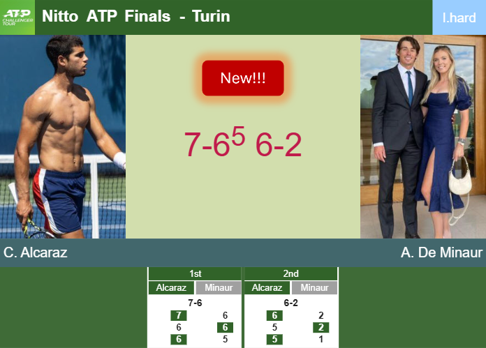LIVE UPDATES. Carlos Alcaraz ousts De Minaur in the round robin to collide vs Musetti – TURIN RESULTS Prediction-and-head-to-head-Carlos-Alcaraz-vs-Alex-De-Minaur