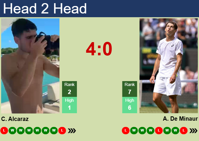 H2H, prediction of Carlos Alcaraz vs Alex De Minaur in Nitto ATP Finals with odds, preview, pick | 9th November 2025 Prediction and head to head Carlos Alcaraz vs. Alex De Minaur