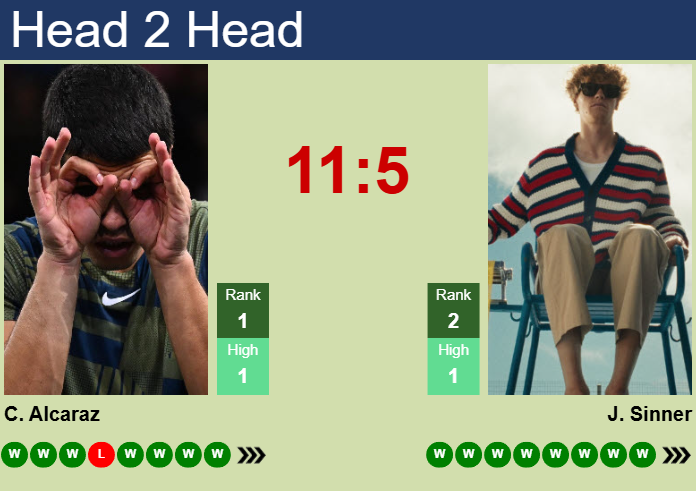 Prediction and head to head Carlos Alcaraz vs. Jannik Sinner