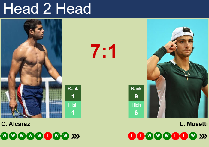 Prediction and head to head Carlos Alcaraz vs. Lorenzo Musetti