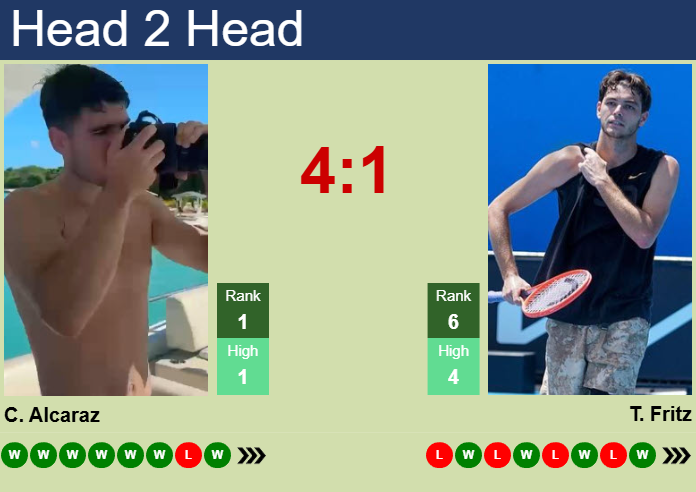 Prediction and head to head Carlos Alcaraz vs. Taylor Fritz