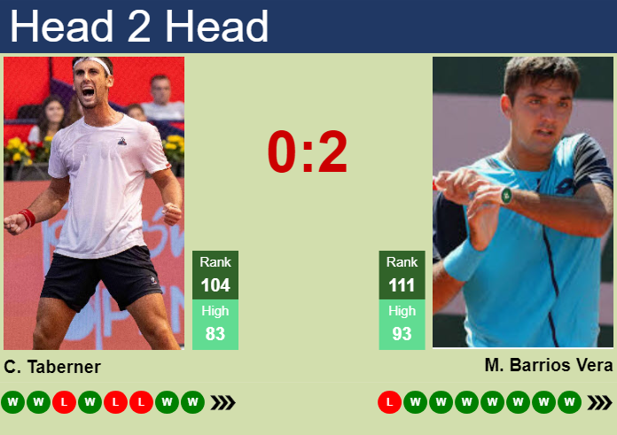 Prediction and head to head Carlos Taberner vs. Tomas Barrios Vera