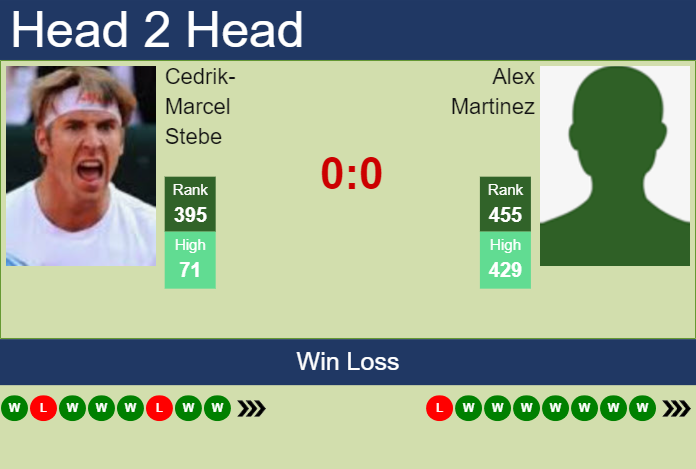 Prediction and head to head Cedrik-Marcel Stebe vs. Alex Martinez
