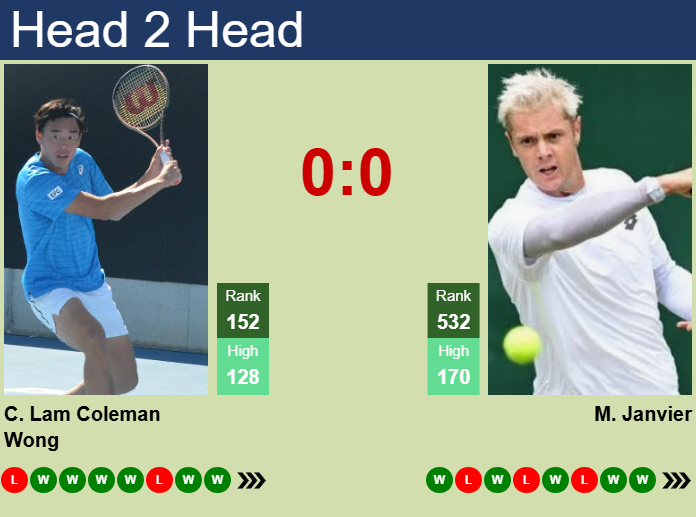 Prediction and head to head Chak Lam Coleman Wong vs. Maxime Janvier