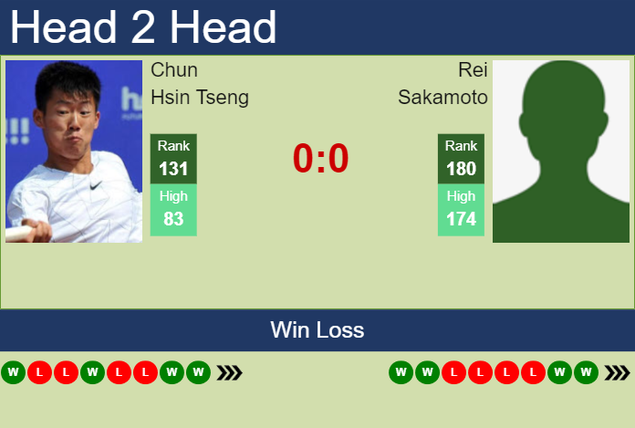 Prediction and head to head Chun Hsin Tseng vs. Rei Sakamoto