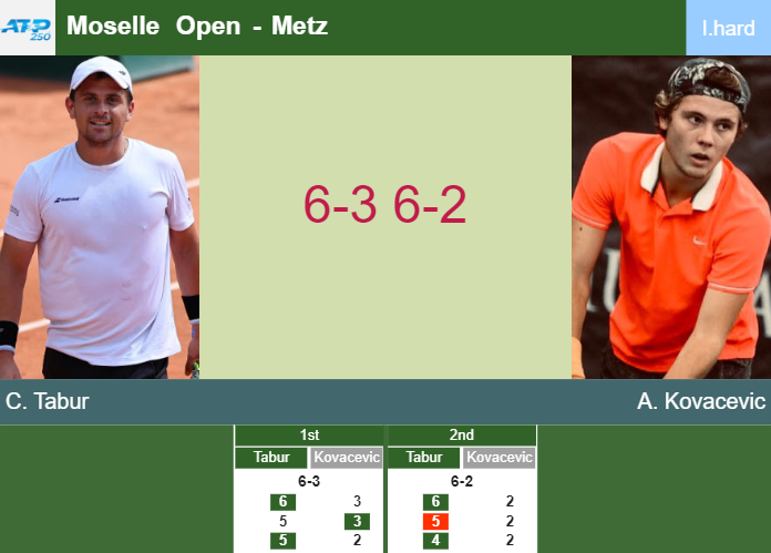 Prediction-and-head-to-head-Clement-Tabur-vs-Aleksandar-Kovacevic