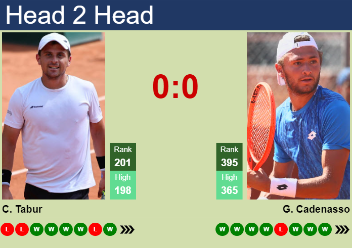 Prediction and head to head Clement Tabur vs. Gianluca Cadenasso