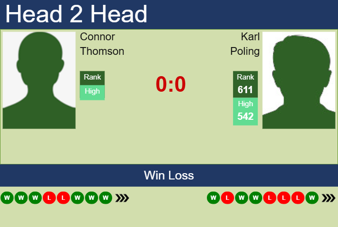 Prediction and head to head Connor Thomson vs. Karl Poling
