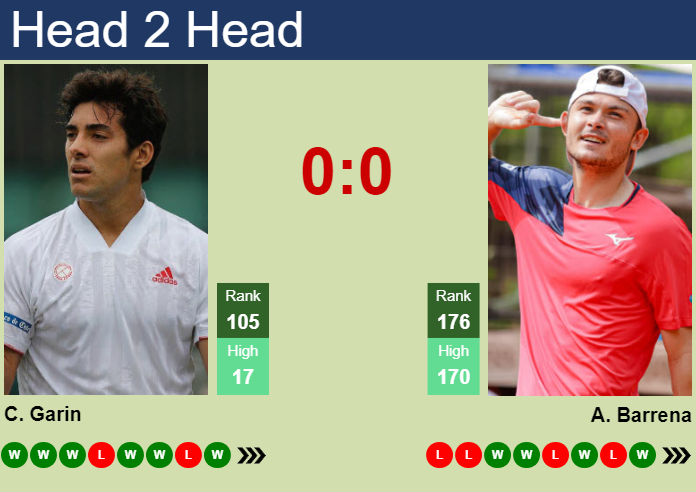 Prediction and head to head Cristian Garin vs. Alex Barrena