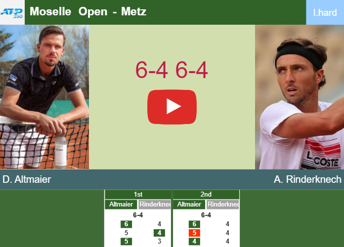 Daniel Altmaier dispatches Rinderknech in the 1st round to play vs Gaston. HIGHLIGHTS – METZ RESULTS Prediction-and-head-to-head-Daniel-Altmaier-vs-Arthur-Rinderknech