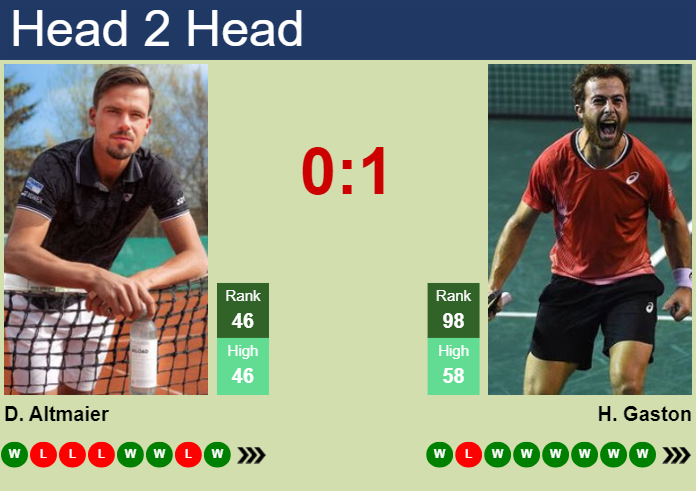 Prediction and head to head Daniel Altmaier vs. Hugo Gaston
