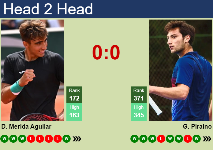 Prediction and head to head Daniel Merida Aguilar vs. Gabriele Piraino