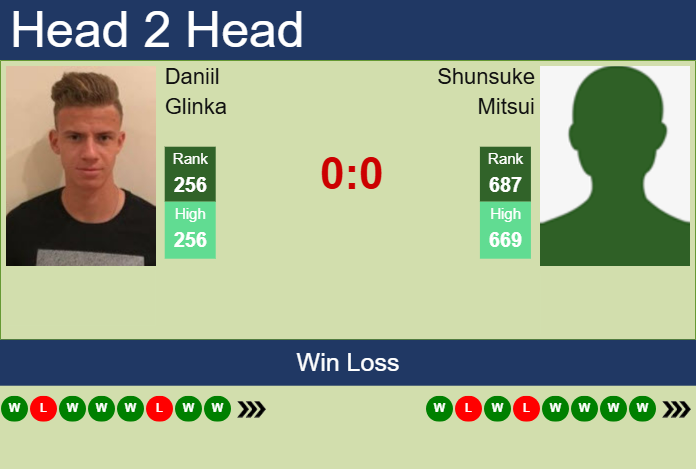 H2H, prediction of Daniil Glinka vs Shunsuke Mitsui in Knoxville Challenger with odds, preview, pick | 7th November 2025 Prediction and head to head Daniil Glinka vs. Shunsuke Mitsui