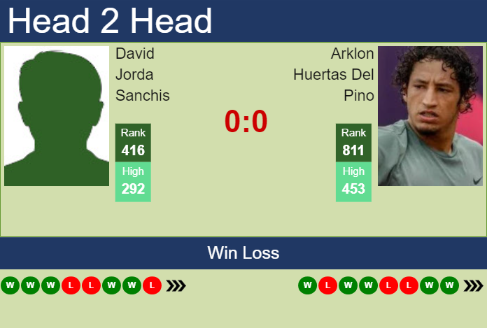 Prediction and head to head David Jorda Sanchis vs. Arklon Huertas Del Pino