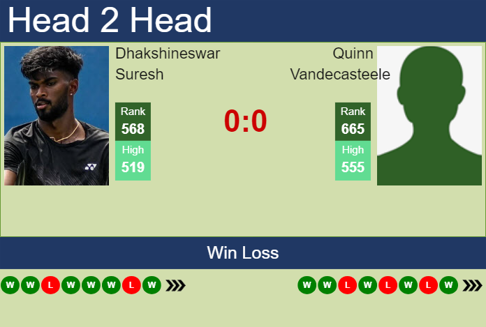 H2H, prediction of Dhakshineswar Suresh vs Quinn Vandecasteele in Knoxville Challenger with odds, preview, pick | 3rd November 2025 Prediction and head to head Dhakshineswar Suresh vs. Quinn Vandecasteele