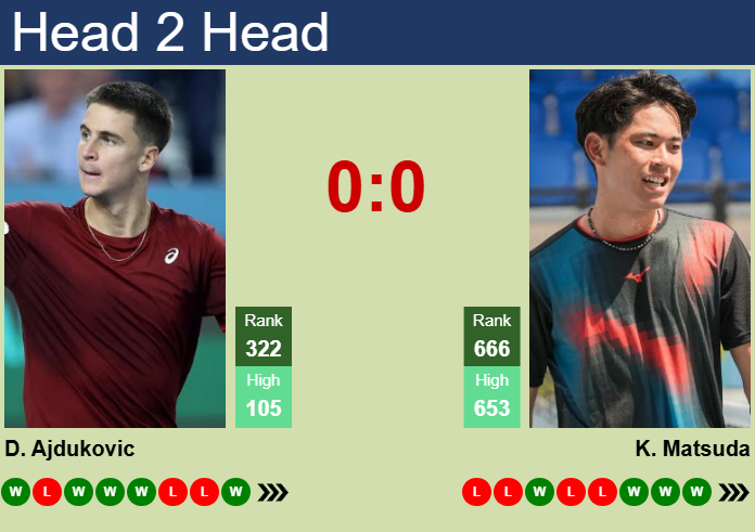 Prediction and head to head Duje Ajdukovic vs. Koki Matsuda
