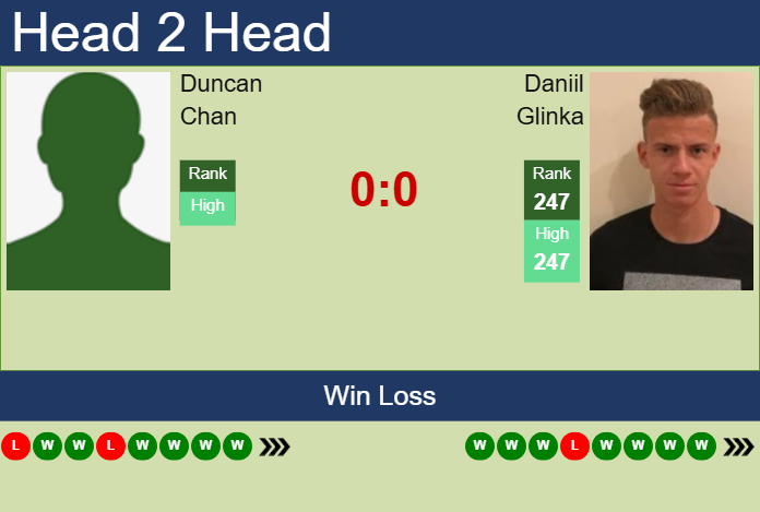 Prediction and head to head Duncan Chan vs. Daniil Glinka