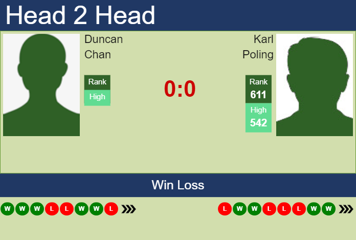 Prediction and head to head Duncan Chan vs. Karl Poling