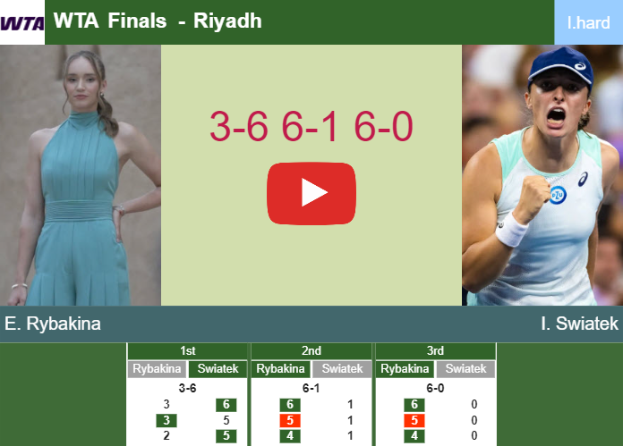 Prediction And Head To Head Elena Rybakina Vs Iga Swiatek Ubrftbrfvf Prediction-and-head-to-head-Elena-Rybakina-vs-Iga-Swiatek