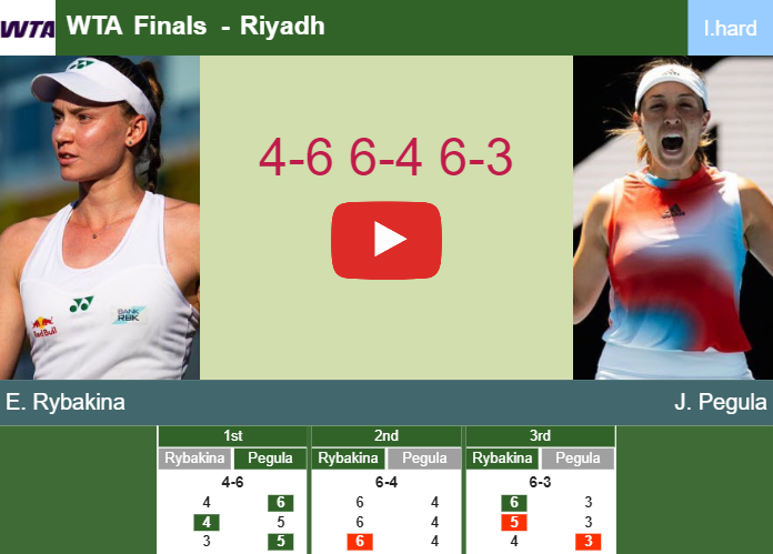 Prediction-and-head-to-head-Elena-Rybakina-vs-Jessica-Pegula