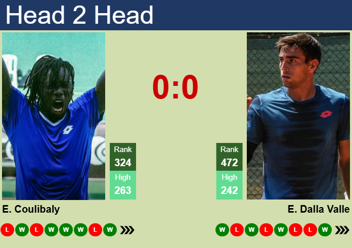 Prediction and head to head Eliakim Coulibaly vs. Enrico Dalla Valle