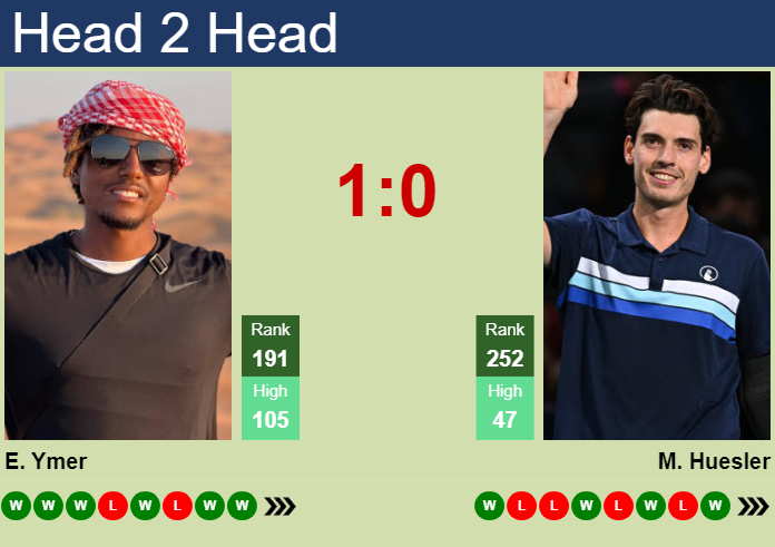 H2H, prediction of Elias Ymer vs Marc-Andrea Huesler in Kobe Challenger with odds, preview, pick | 14th November 2025 Prediction and head to head Elias Ymer vs. Marc-Andrea Huesler