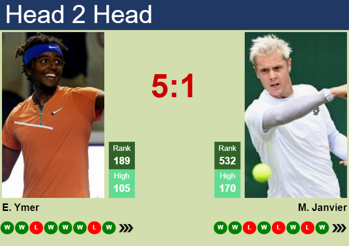 Prediction and head to head Elias Ymer vs. Maxime Janvier