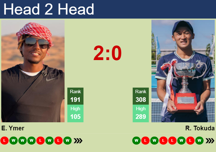 Prediction and head to head Elias Ymer vs. Renta Tokuda